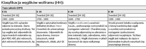 PILANA Piła tarczowa do wielopił z zębami z węglików spiekanych 600x5,0/3,5x30 FZ+ 6 vz 26+6