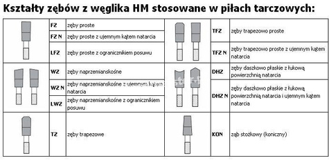 PILANA Piła tarczowa do wielopił z zębami z węglików spiekanych 600x5,0/3,5x30 FZ+ 6 vz 26+6